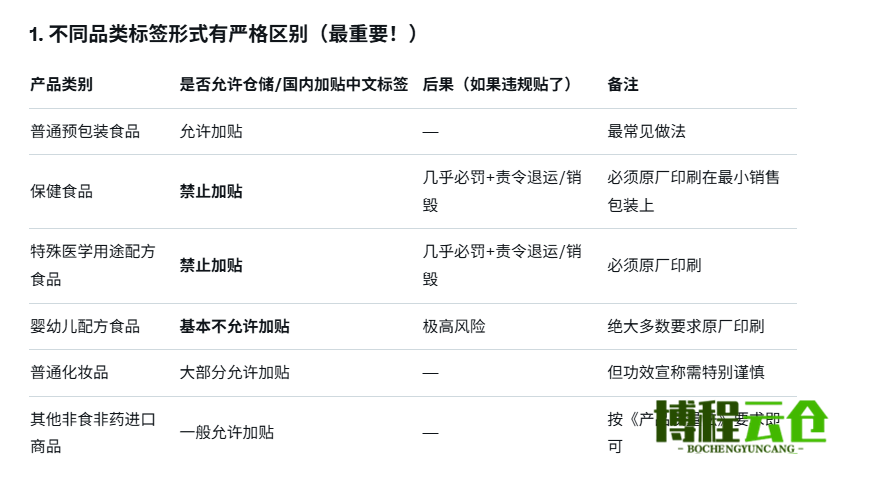 倉儲(chǔ)給進(jìn)口產(chǎn)品貼中文標(biāo)簽應(yīng)該注意什么